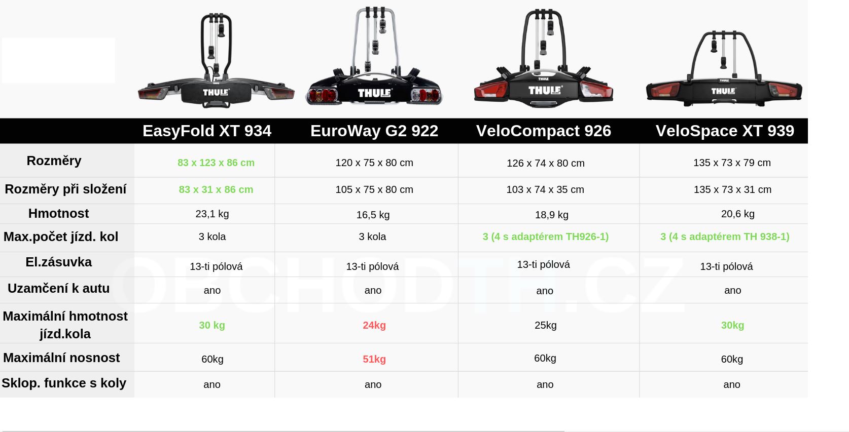 Nosiče kol porovnání